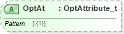 XSD Diagram of OptAt in schema fixml-components-base-5-0-sp2_xsd (Financial Information eXchange (FIX))