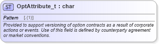 XSD Diagram of OptAttribute_t in schema fixml-fields-base-5-0-sp2_xsd (Financial Information eXchange (FIX))