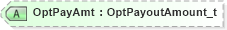XSD Diagram of OptPayAmt in schema fixml-components-base-5-0-sp2_xsd (Financial Information eXchange (FIX))