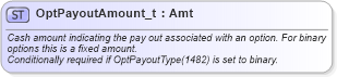 XSD Diagram of OptPayoutAmount_t in schema fixml-fields-base-5-0-sp2_xsd (Financial Information eXchange (FIX))