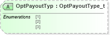 XSD Diagram of OptPayoutTyp in schema fixml-components-base-5-0-sp2_xsd (Financial Information eXchange (FIX))