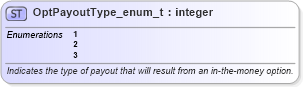 XSD Diagram of OptPayoutType_enum_t in schema fixml-fields-base-5-0-sp2_xsd (Financial Information eXchange (FIX))