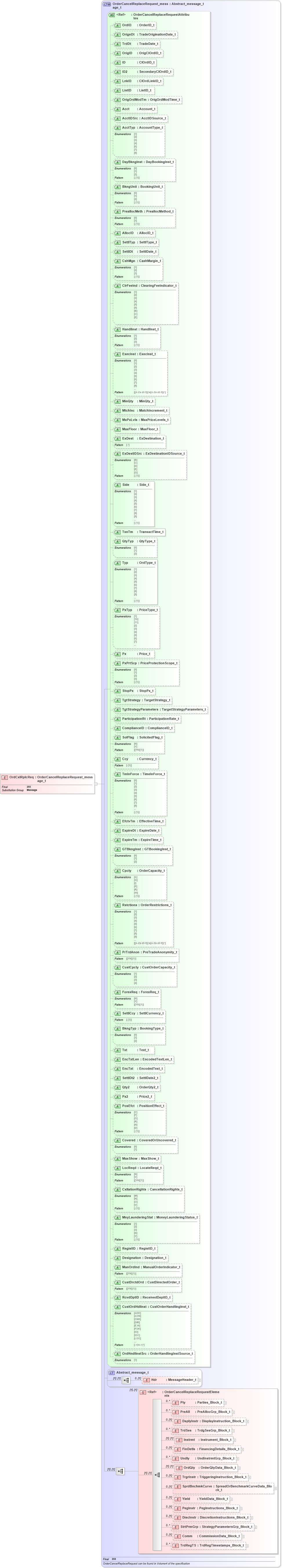XSD Diagram of OrdCxlRplcReq in schema fixml-order-base-5-0-sp2_xsd (Financial Information eXchange (FIX))