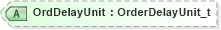 XSD Diagram of OrdDelayUnit in schema fixml-tradecapture-base-5-0-sp2_xsd (Financial Information eXchange (FIX))