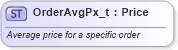 XSD Diagram of OrderAvgPx_t in schema fixml-fields-base-5-0-sp2_xsd (Financial Information eXchange (FIX))
