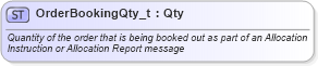 XSD Diagram of OrderBookingQty_t in schema fixml-fields-base-5-0-sp2_xsd (Financial Information eXchange (FIX))