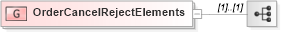 XSD Diagram of OrderCancelRejectElements in schema fixml-order-base-5-0-sp2_xsd (Financial Information eXchange (FIX))