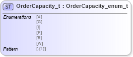 XSD Diagram of OrderCapacity_t in schema fixml-fields-impl-5-0-sp2_xsd (Financial Information eXchange (FIX))