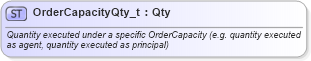 XSD Diagram of OrderCapacityQty_t in schema fixml-fields-base-5-0-sp2_xsd (Financial Information eXchange (FIX))