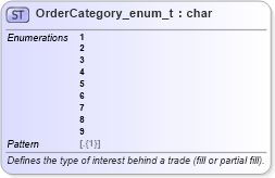 XSD Diagram of OrderCategory_enum_t in schema fixml-fields-base-5-0-sp2_xsd (Financial Information eXchange (FIX))