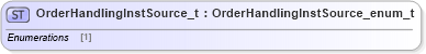 XSD Diagram of OrderHandlingInstSource_t in schema fixml-fields-impl-5-0-sp2_xsd (Financial Information eXchange (FIX))