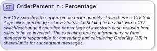 XSD Diagram of OrderPercent_t in schema fixml-fields-base-5-0-sp2_xsd (Financial Information eXchange (FIX))