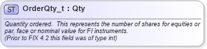 XSD Diagram of OrderQty_t in schema fixml-fields-base-5-0-sp2_xsd (Financial Information eXchange (FIX))