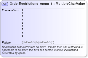 XSD Diagram of OrderRestrictions_enum_t in schema fixml-fields-base-5-0-sp2_xsd (Financial Information eXchange (FIX))
