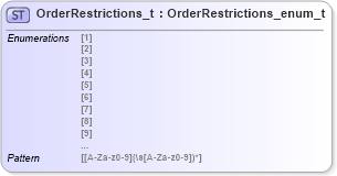 XSD Diagram of OrderRestrictions_t in schema fixml-fields-impl-5-0-sp2_xsd (Financial Information eXchange (FIX))