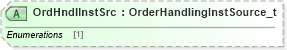 XSD Diagram of OrdHndlInstSrc in schema fixml-order-base-5-0-sp2_xsd (Financial Information eXchange (FIX))