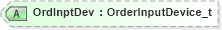 XSD Diagram of OrdInptDev in schema fixml-tradecapture-base-5-0-sp2_xsd (Financial Information eXchange (FIX))