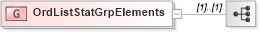 XSD Diagram of OrdListStatGrpElements in schema fixml-listorders-base-5-0-sp2_xsd (Financial Information eXchange (FIX))