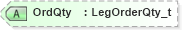 XSD Diagram of OrdQty in schema fixml-multilegorders-base-5-0-sp2_xsd (Financial Information eXchange (FIX))