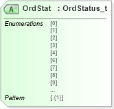 XSD Diagram of OrdStat in schema fixml-listorders-base-5-0-sp2_xsd (Financial Information eXchange (FIX))