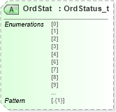 XSD Diagram of OrdStat in schema fixml-tradecapture-base-5-0-sp2_xsd (Financial Information eXchange (FIX))