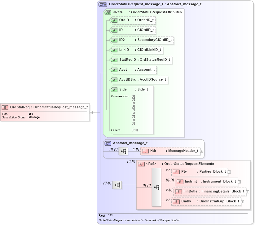 XSD Diagram of OrdStatReq in schema fixml-order-base-5-0-sp2_xsd (Financial Information eXchange (FIX))