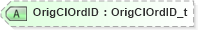 XSD Diagram of OrigClOrdID in schema fixml-crossorders-base-5-0-sp2_xsd (Financial Information eXchange (FIX))