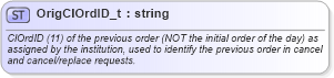 XSD Diagram of OrigClOrdID_t in schema fixml-fields-base-5-0-sp2_xsd (Financial Information eXchange (FIX))