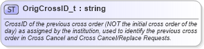 XSD Diagram of OrigCrossID_t in schema fixml-fields-base-5-0-sp2_xsd (Financial Information eXchange (FIX))