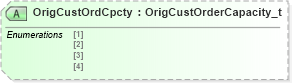 XSD Diagram of OrigCustOrdCpcty in schema fixml-tradecapture-base-5-0-sp2_xsd (Financial Information eXchange (FIX))