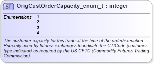 XSD Diagram of OrigCustOrderCapacity_enum_t in schema fixml-fields-base-5-0-sp2_xsd (Financial Information eXchange (FIX))