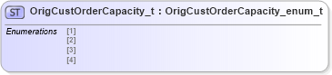 XSD Diagram of OrigCustOrderCapacity_t in schema fixml-fields-impl-5-0-sp2_xsd (Financial Information eXchange (FIX))