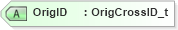XSD Diagram of OrigID in schema fixml-crossorders-base-5-0-sp2_xsd (Financial Information eXchange (FIX))