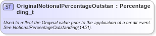 XSD Diagram of OriginalNotionalPercentageOutstanding_t in schema fixml-fields-base-5-0-sp2_xsd (Financial Information eXchange (FIX))