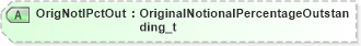 XSD Diagram of OrigNotlPctOut in schema fixml-components-base-5-0-sp2_xsd (Financial Information eXchange (FIX))