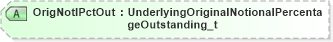 XSD Diagram of OrigNotlPctOut in schema fixml-components-base-5-0-sp2_xsd (Financial Information eXchange (FIX))