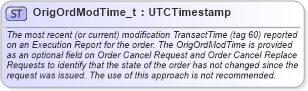 XSD Diagram of OrigOrdModTime_t in schema fixml-fields-base-5-0-sp2_xsd (Financial Information eXchange (FIX))