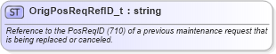 XSD Diagram of OrigPosReqRefID_t in schema fixml-fields-base-5-0-sp2_xsd (Financial Information eXchange (FIX))