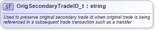 XSD Diagram of OrigSecondaryTradeID_t in schema fixml-fields-base-5-0-sp2_xsd (Financial Information eXchange (FIX))