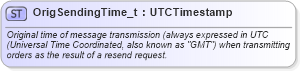 XSD Diagram of OrigSendingTime_t in schema fixml-fields-base-5-0-sp2_xsd (Financial Information eXchange (FIX))