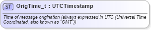 XSD Diagram of OrigTime_t in schema fixml-fields-base-5-0-sp2_xsd (Financial Information eXchange (FIX))