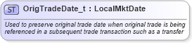 XSD Diagram of OrigTradeDate_t in schema fixml-fields-base-5-0-sp2_xsd (Financial Information eXchange (FIX))
