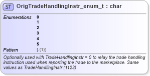 XSD Diagram of OrigTradeHandlingInstr_enum_t in schema fixml-fields-base-5-0-sp2_xsd (Financial Information eXchange (FIX))