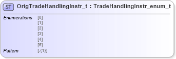 XSD Diagram of OrigTradeHandlingInstr_t in schema fixml-fields-impl-5-0-sp2_xsd (Financial Information eXchange (FIX))
