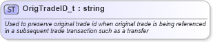 XSD Diagram of OrigTradeID_t in schema fixml-fields-base-5-0-sp2_xsd (Financial Information eXchange (FIX))