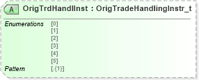 XSD Diagram of OrigTrdHandlInst in schema fixml-tradecapture-base-5-0-sp2_xsd (Financial Information eXchange (FIX))