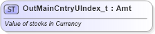 XSD Diagram of OutMainCntryUIndex_t in schema fixml-fields-base-5-0-sp2_xsd (Financial Information eXchange (FIX))