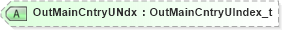 XSD Diagram of OutMainCntryUNdx in schema fixml-listorders-base-5-0-sp2_xsd (Financial Information eXchange (FIX))