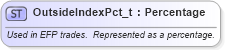 XSD Diagram of OutsideIndexPct_t in schema fixml-fields-base-5-0-sp2_xsd (Financial Information eXchange (FIX))