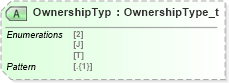 XSD Diagram of OwnershipTyp in schema fixml-registration-base-5-0-sp2_xsd (Financial Information eXchange (FIX))